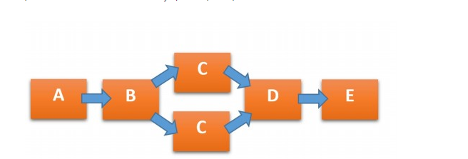 You are still working on the very same tea bag