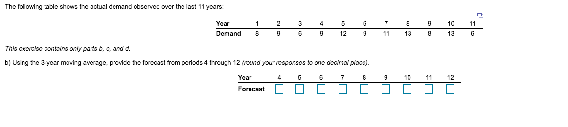 The following table shows the actual demand