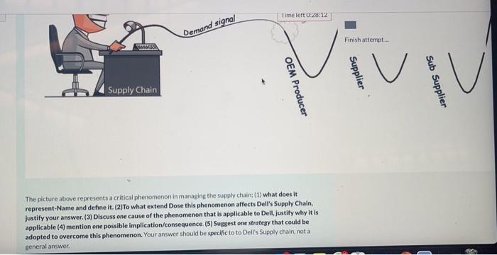 Time left 0.28:12 Demand signal Finish attempt