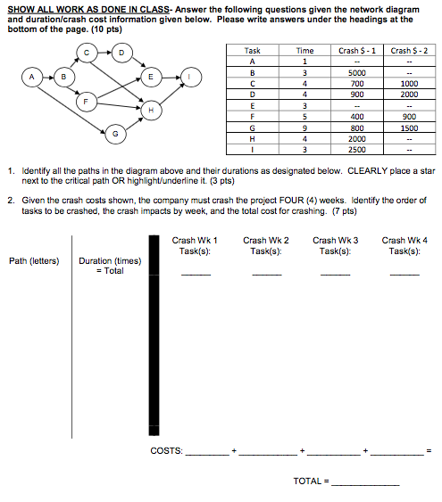 SHOW ALL WORK AS DONE IN CLASS- Answer the
