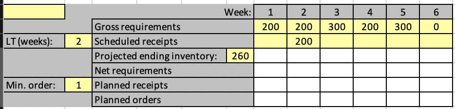 Complete the following MRP record thru Week 5.