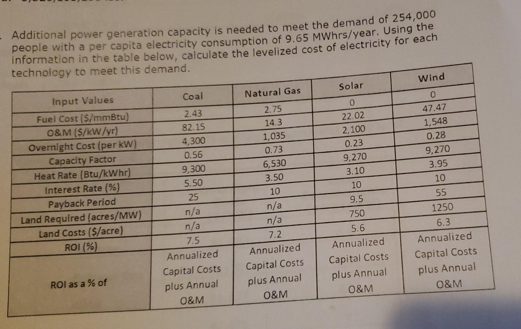 Solve with full explanations please.. Additional