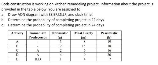 Bods construction is working on kitchen