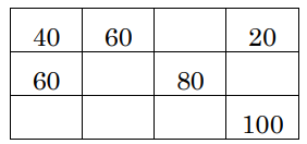 Given the following transport matrix: the