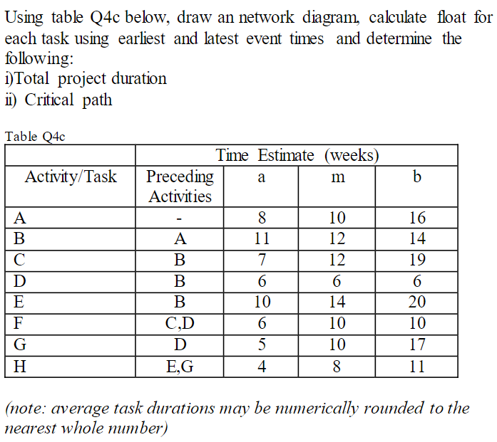 100% RATING IF ANSWERED Using table Q4c below,
