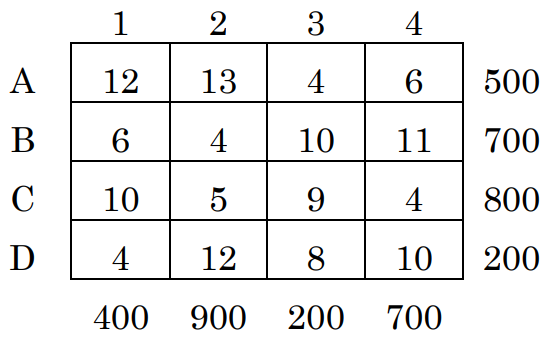 Given the following transport matrix the