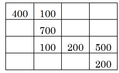 Given the following transport matrix the