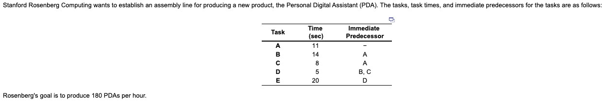 Stanford Rosenberg Computing wants to establish