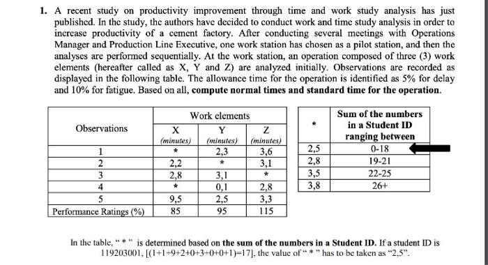 1. A recent study on productivity improvement