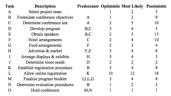 After starting work at a major financial services