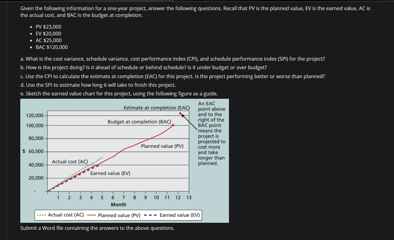 Given the following information for a one-year