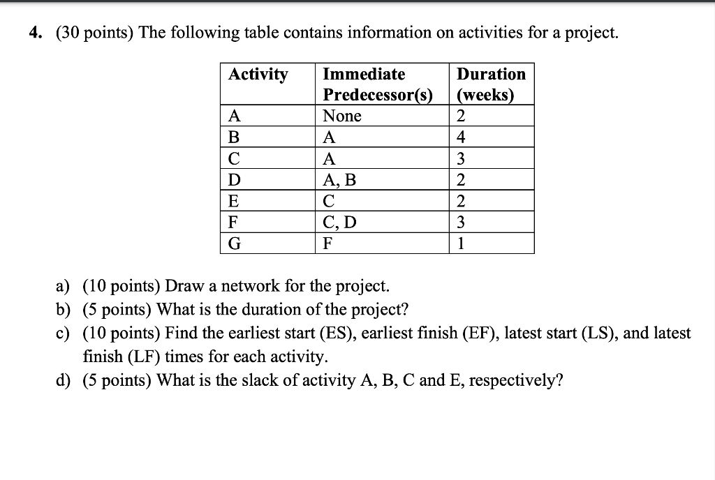 4. (30 points) The following table contains
