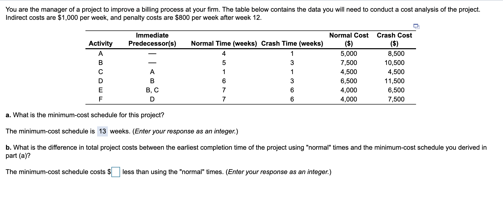 You are the manager of a project to improve a