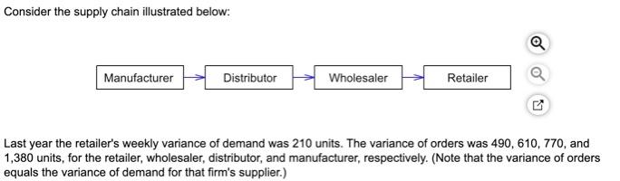 a) The bullwhip measure for the retailer is
