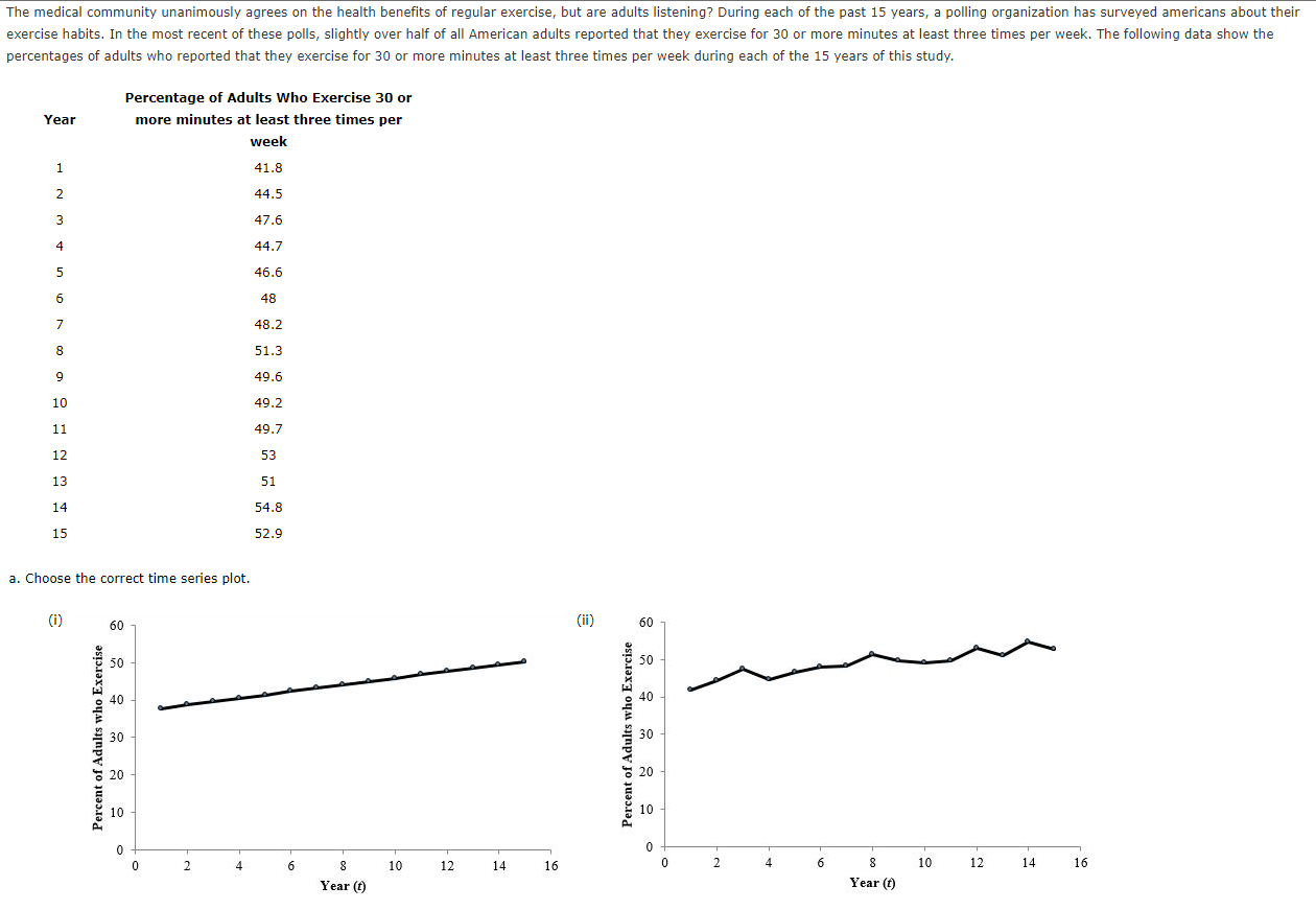 The medical community unanimously agrees on the