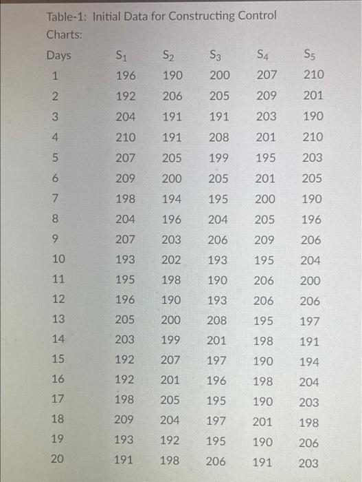 Statistical Quality Control Pulley Engineering