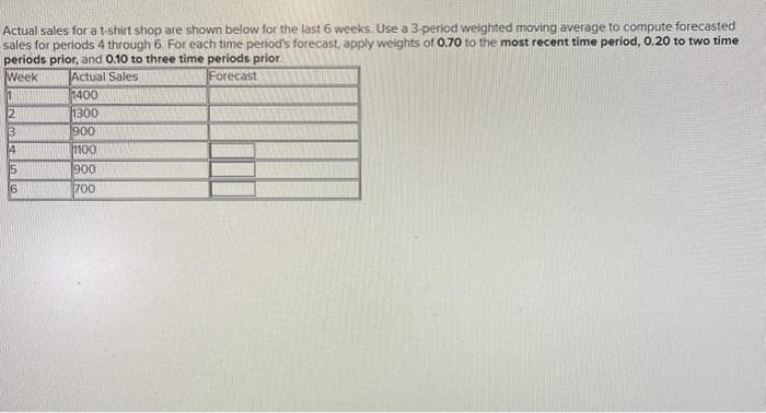 Actual sales for a t-shirt shop are shown below