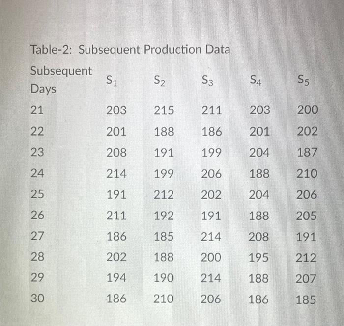 Statistical Quality Control Pulley Engineering
