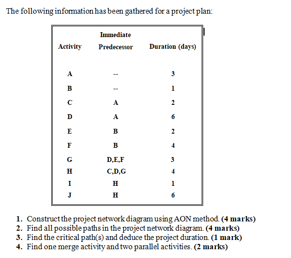 The following information has been gathered for a