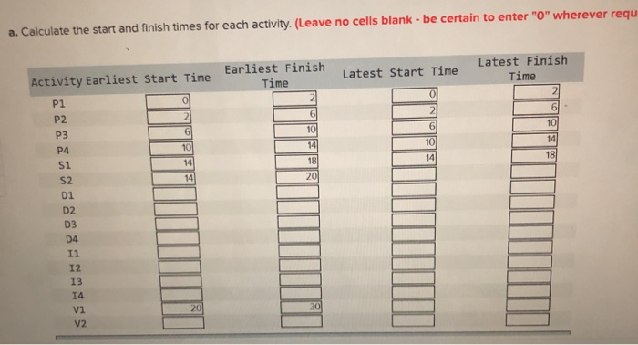 IDENTIFICATION DEPENDENCY DURATION (WEEKS) MAJOR