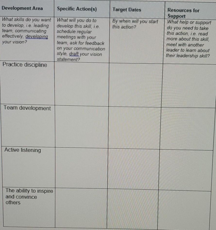 fill the blanks Development Area Specific