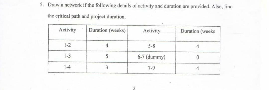 Draw a network if the following details of