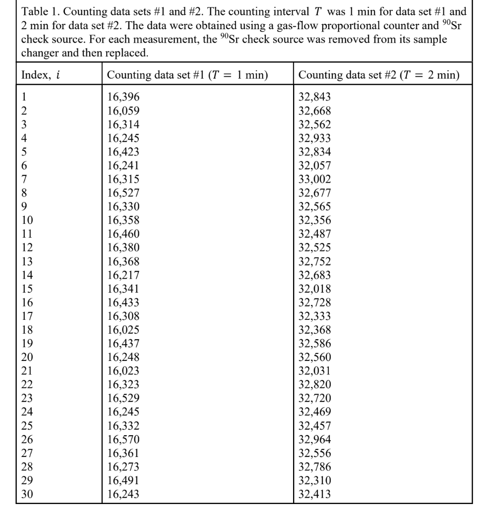 1) Table 1 below contains two sets of counting