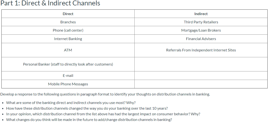 Part 1: Direct & Indirect Channels Direct