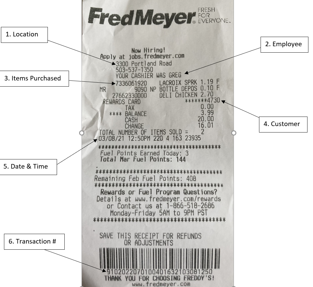 Identify of five data classes (Locations,