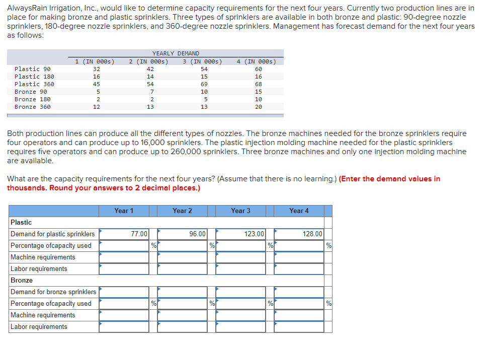 Hi there. I would appreciate any help on the