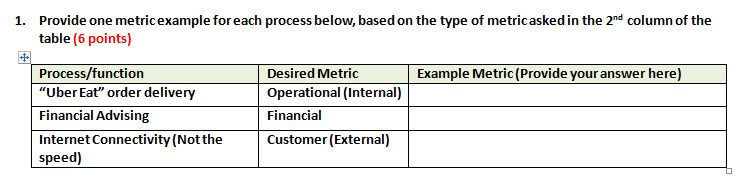 1. Provide one metricexample for each process