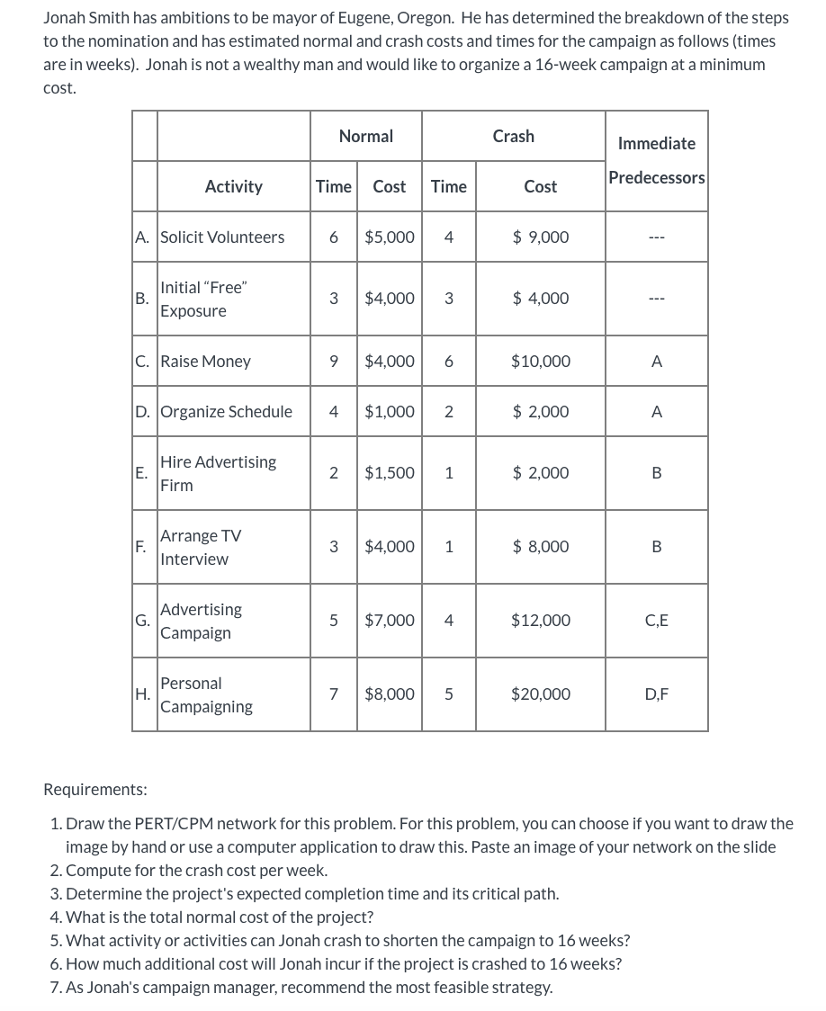 Jonah Smith has ambitions to be mayor of Eugene,