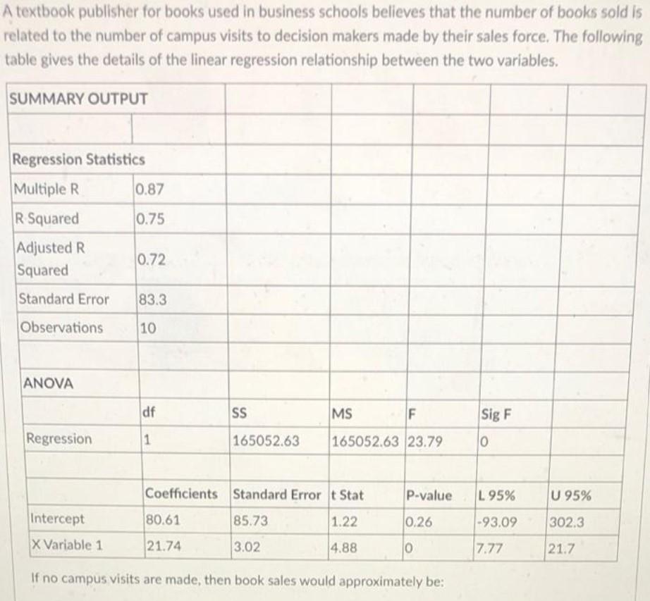 Need answer with step by step explanation for