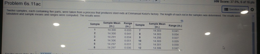 Based on the sampling done, the control limits