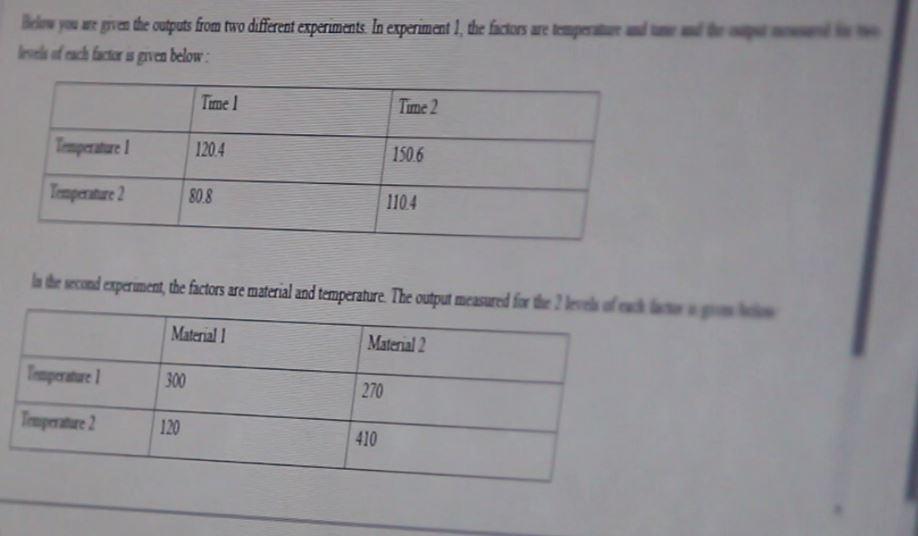 Belowy w pran the outputs from two different