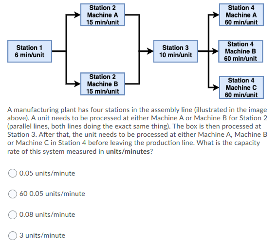 Station 2 Machine A 15 min/unit Station 4 Machine