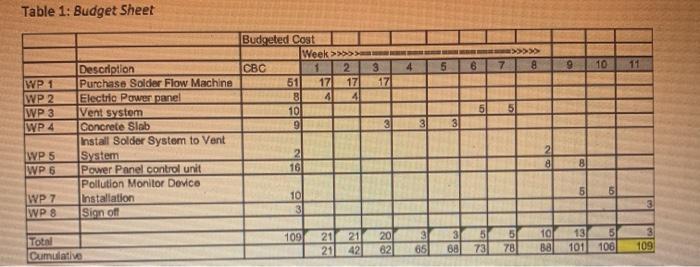using the attached list of 15 work packages,
