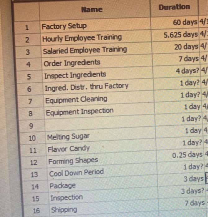 using the attached list of 15 work packages,