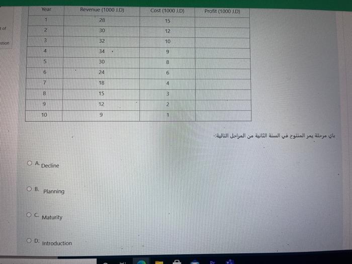 in what stage does the product in second year is