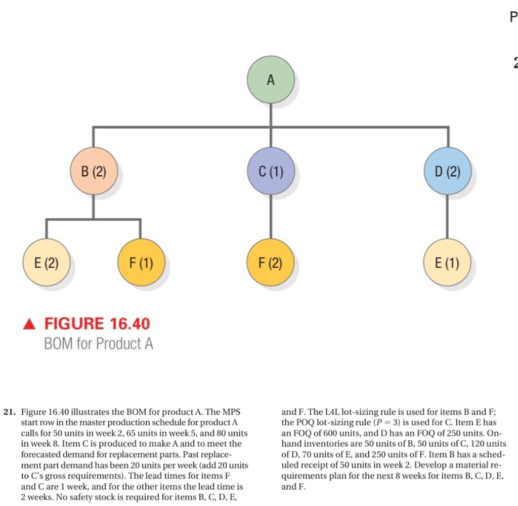P A B (2) C(1) D (2) E (2) F (1) F (2) E (1) A