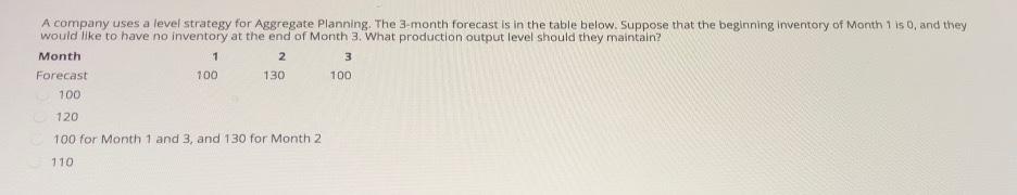 A company uses a level strategy for Aggregate