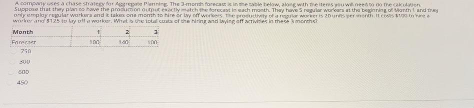 A company uses a level strategy for Aggregate