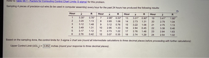 Herero 56.1: Enchons for Computing Control Chart