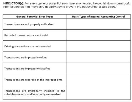INSTRUCTION(S): For every general potential error