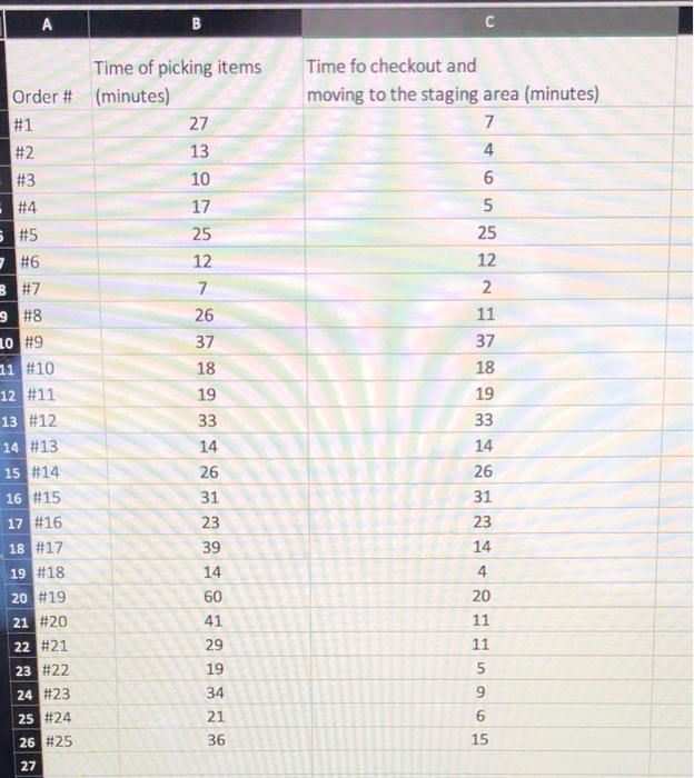 Given the previous analyses based on the observed