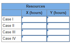 For the four basic configurations that follow,