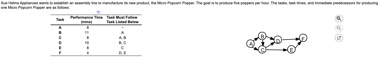 Sue Helms Appliances wants to establish an