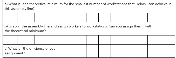 Sue Helms Appliances wants to establish an