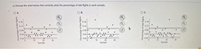 data table is included in the the final two