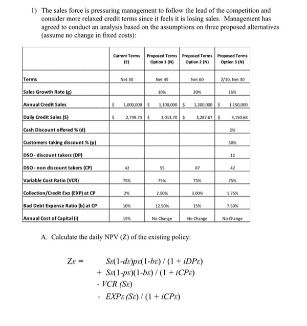 1) The sales force is pressuring management to